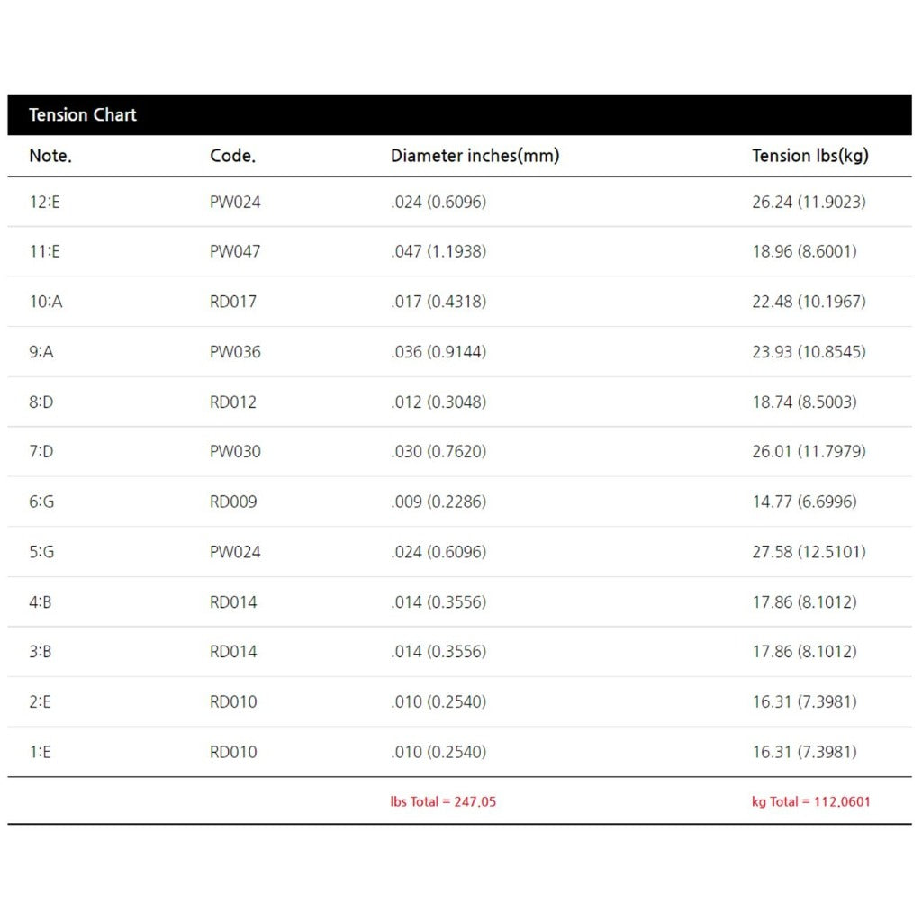 BlackSmith 10/47 12 String 80/20 Phosphor Bronze Acoustic Guitar Strin