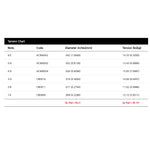 AANW-0942 tension chart