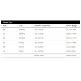 AAPB-1152 strings tension chart