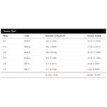 BlackSmith BR-1152 strings tension chart