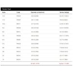 BlackSmith PB12-1047 tension chart