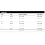 PB-1152 strings tension chart